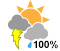 Showers. Risk of thunderstorms (100%)